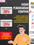 Kadar Pengurangan Kompaun